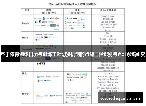 基于体育训练日历与训练主题切换机制的智能日程识别与管理系统研究